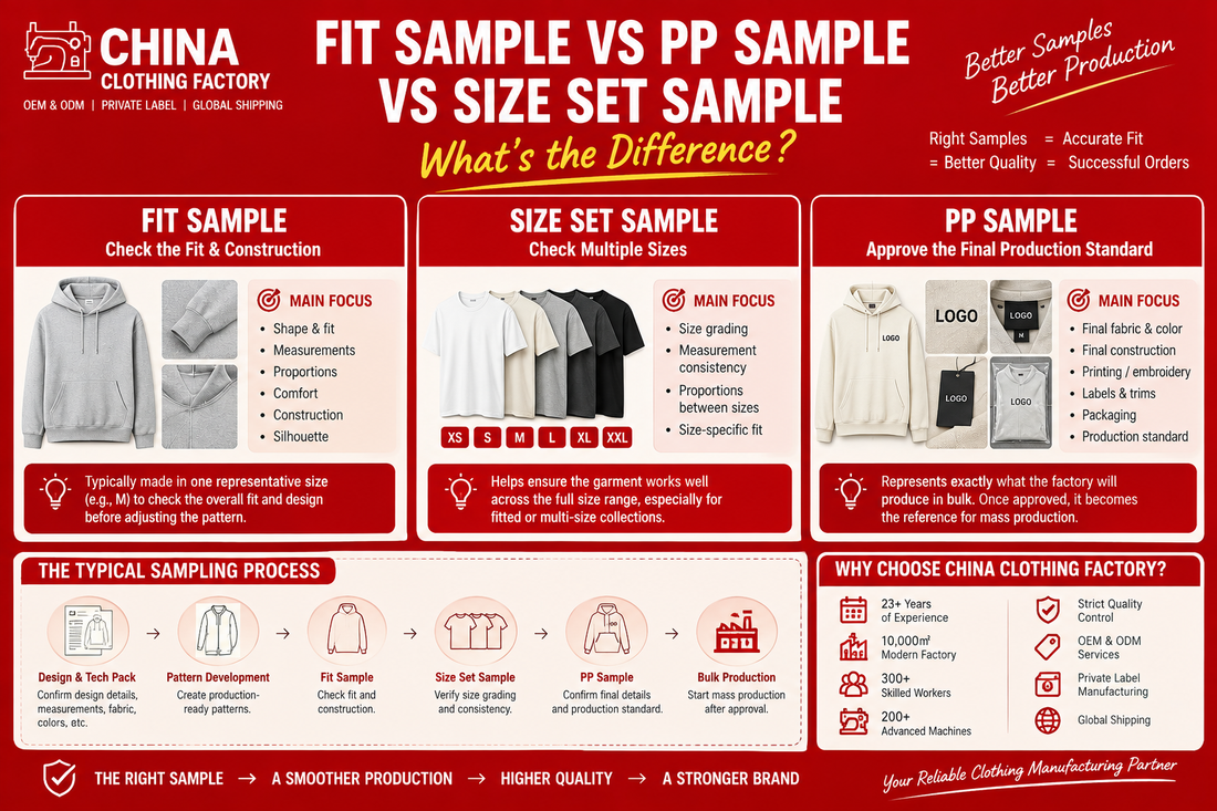 Fit Sample vs PP Sample vs Size Set Sample