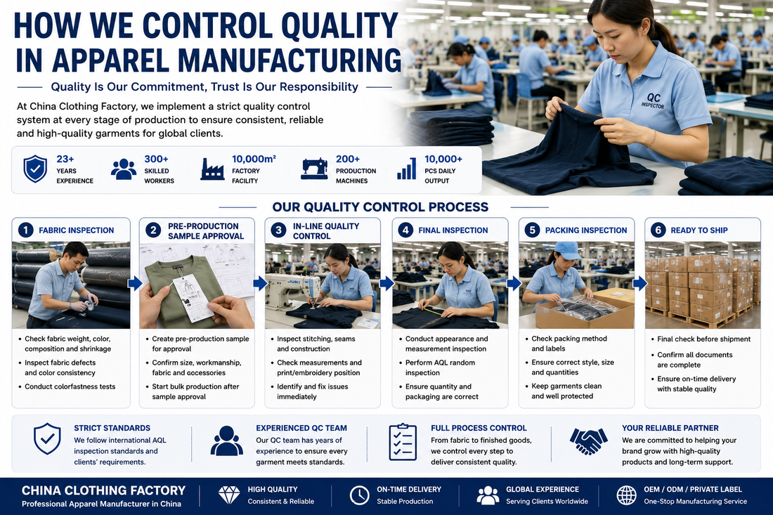 How We Control Quality in Apparel Manufacturing