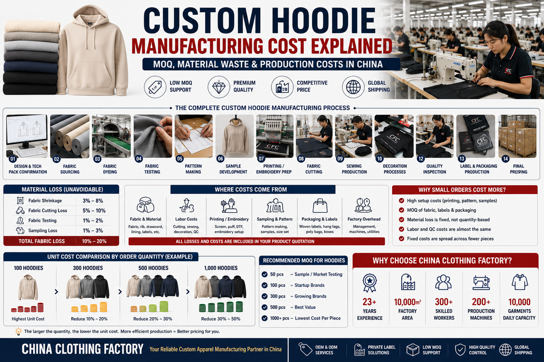 custom hoodie manufacturing cost explained 