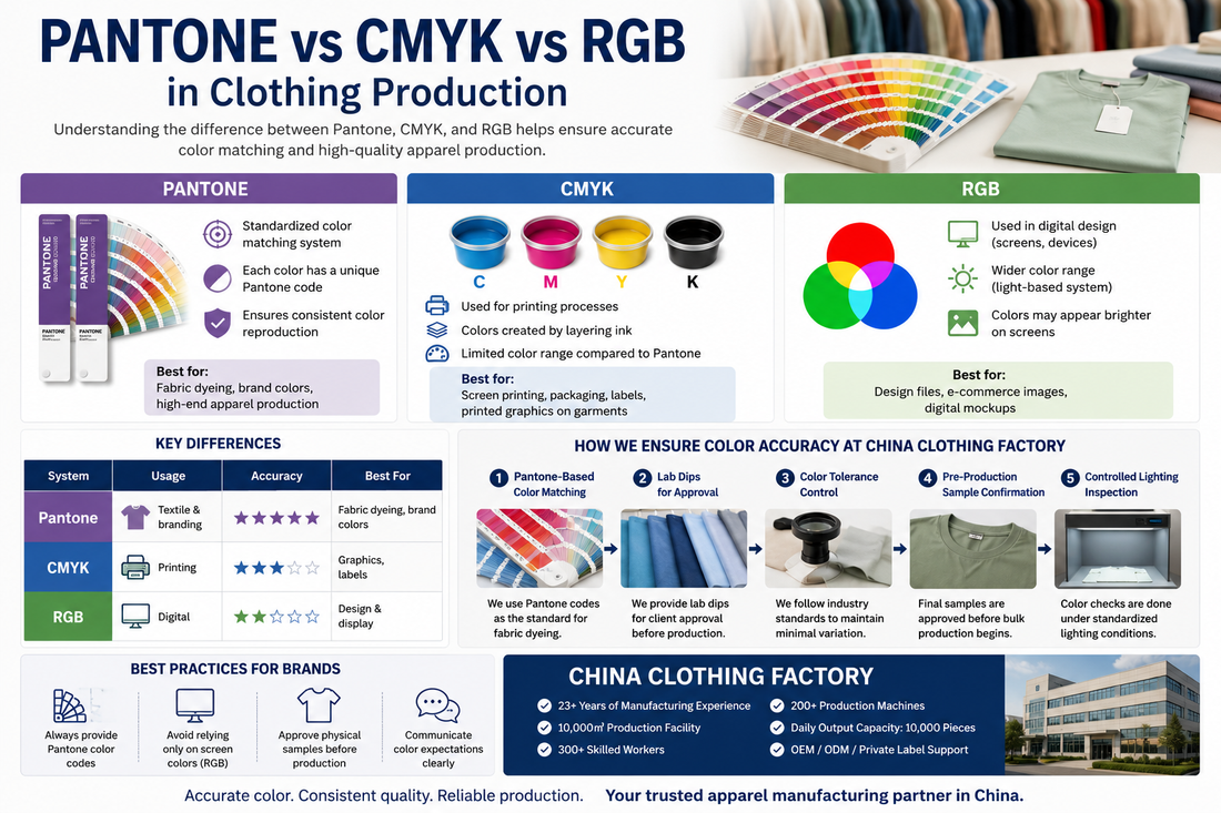 Pantone vs CMYK vs RGB in Clothing Production | Color Guide